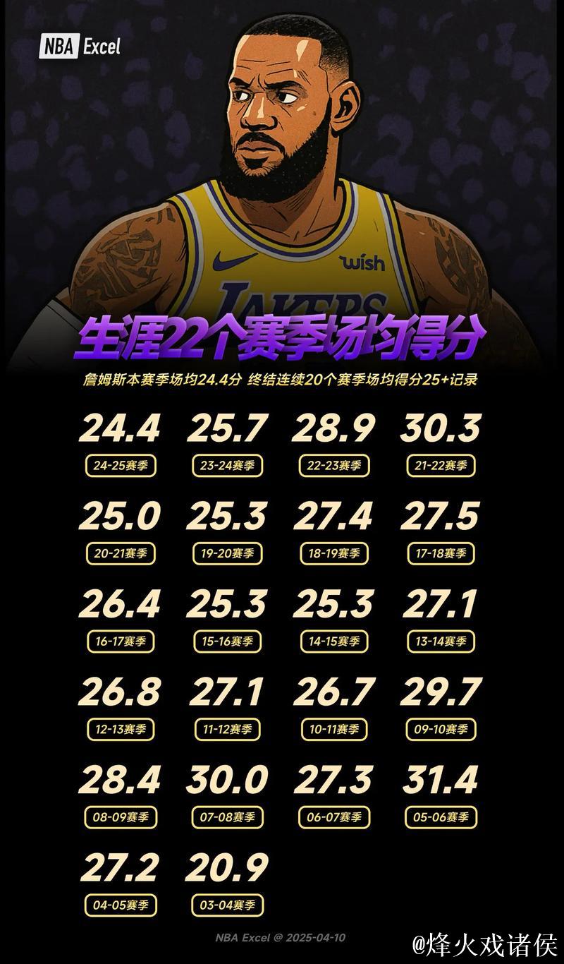 詹姆斯22+9末节7分锁定胜局 湖人胜热火止住连败