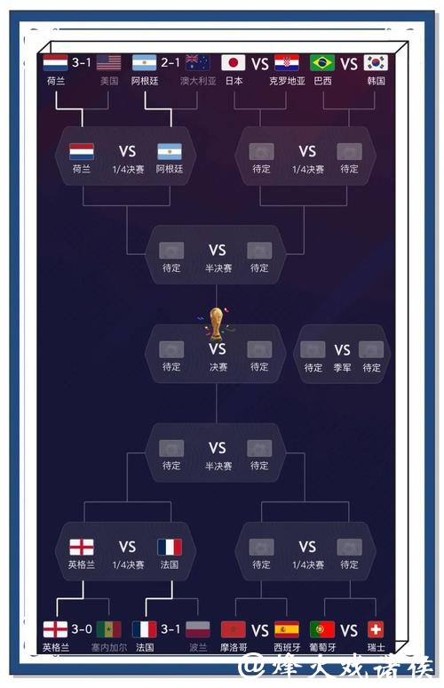 世界杯比分入口的准确率如何提高 世界杯比分入口的准确率如何提高