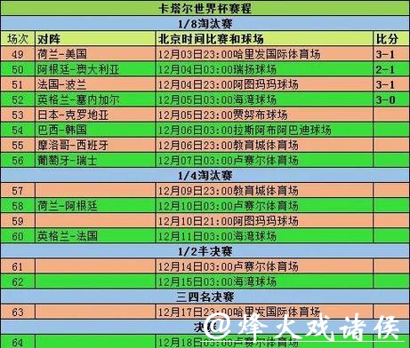 世界杯比赛预测:从小细节看大结果 世界杯比赛预测:从小细节看大结果