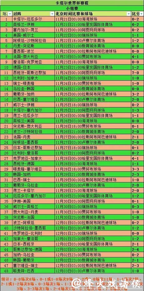 世界杯比赛预测:从小细节看大结果 世界杯比赛预测:从小细节看大结果